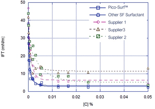 Figure1 Pico-Surf2