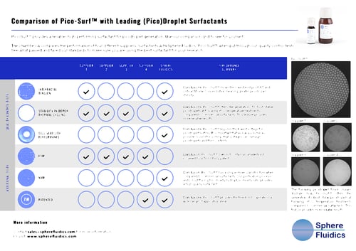 SphereFluidics_Surfactant_Chart