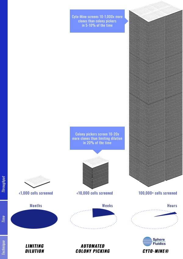 cytomine comparison small