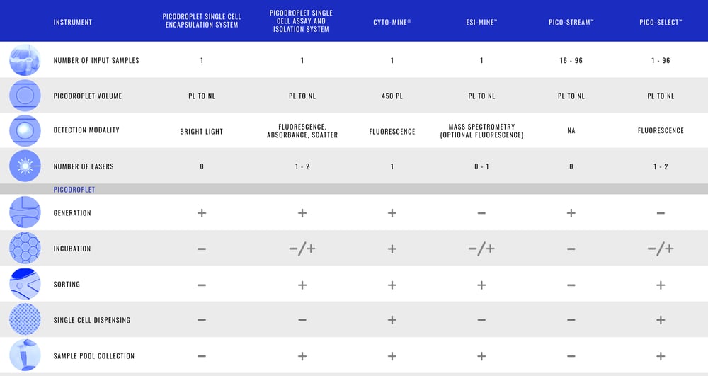 instrument comparison table