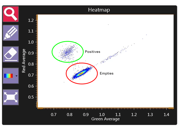scatterplot for empties1